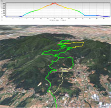 mountain bike tour in Lucca, Tuscany