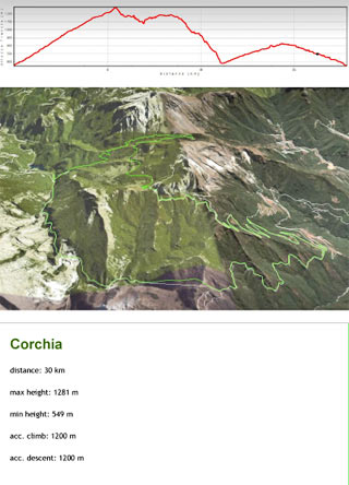 Tuscany mountain bike gps itineraries